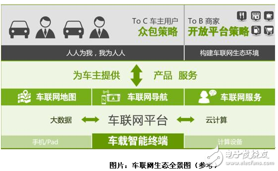 Dudu intelligently promotes the construction of urban smart traffic! The car network industry pattern or big change