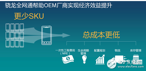 Qualcomm éªé¾™å…¨ç½‘é€š in the 4G+ era--connecting the era