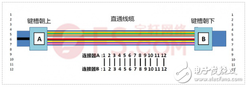 Analysis of the polarity of MPO/MTP optical link