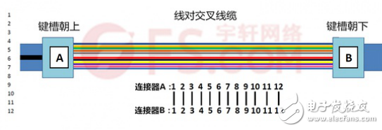 Analysis of the polarity of MPO/MTP optical link