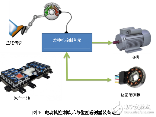 motor control