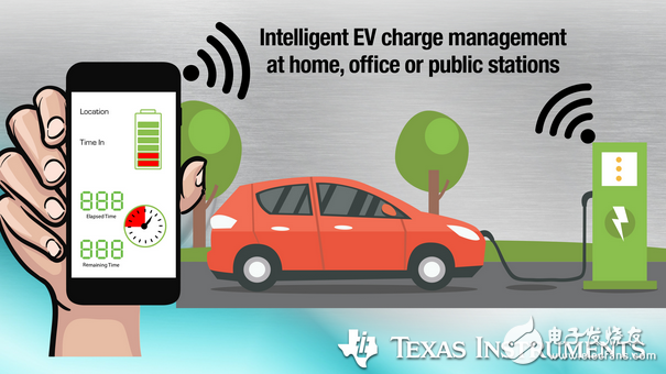 TI pushes industry's first WiFi EV charging device reference design