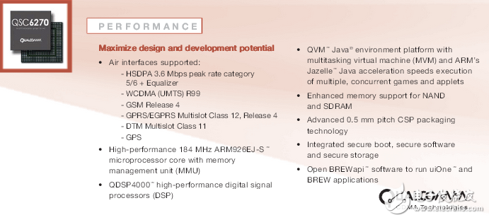 Qualcomm qsc6270 chipset