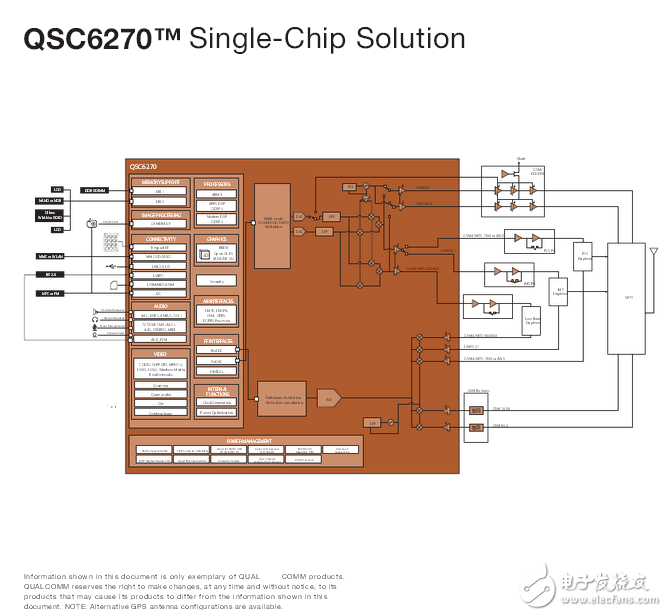 Qualcomm qsc6270 chipset