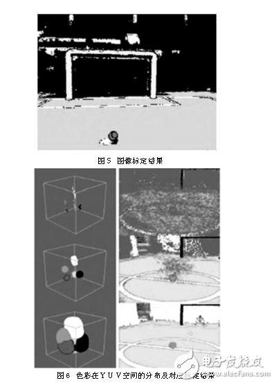 Soccer robot target positioning technology and tracking algorithm