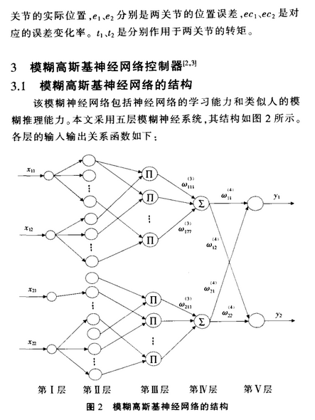 Robot Control Technology Based on Fuzzy Neural Network