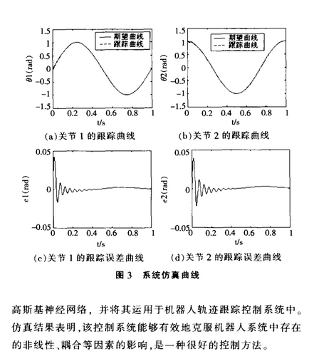 Robot Control Technology Based on Fuzzy Neural Network