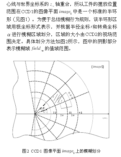 Robot control system design