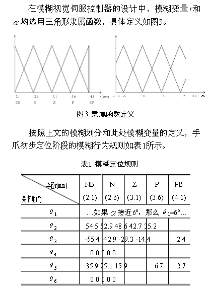 Robot vision servo control scheme based on fuzzy behavior and neural network