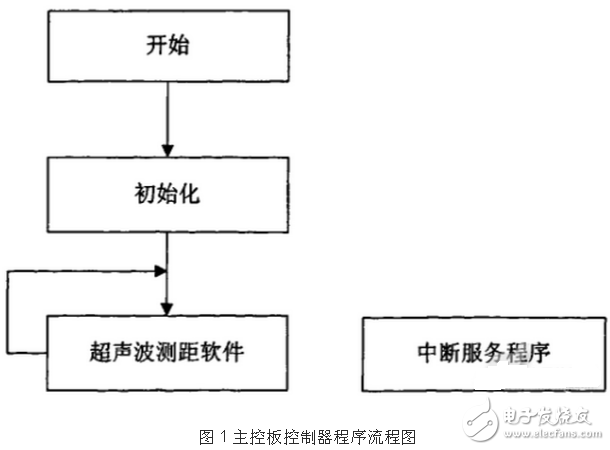 Software Design of Robot Motion Control System Based on TMS320LF2407A