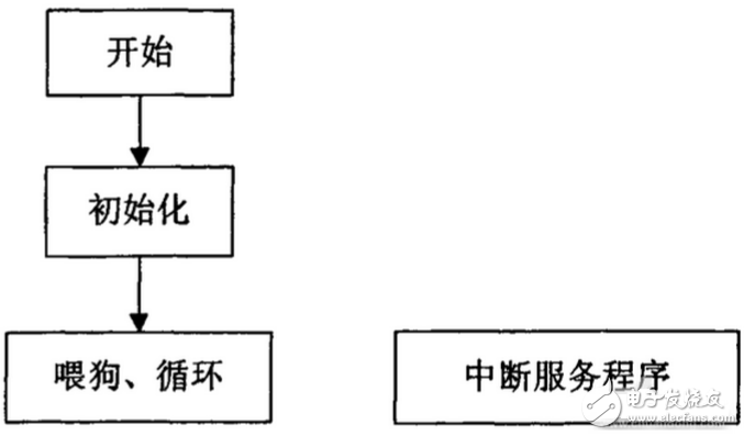 Software Design of Robot Motion Control System Based on TMS320LF2407A