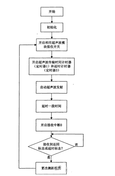 Software Design of Robot Motion Control System Based on TMS320LF2407A