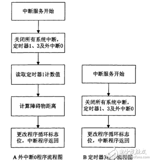 Software Design of Robot Motion Control System Based on TMS320LF2407A