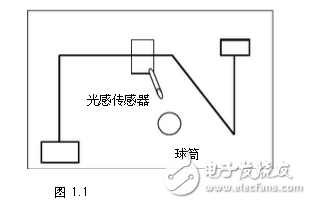 Information Fusion Technology of Sensor in Robot Control