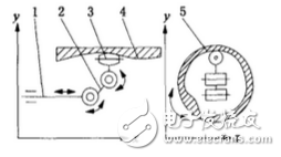 Robot controller force/bit hybrid control technology