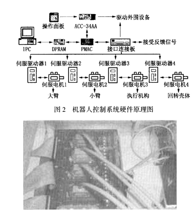 Robot controller force/bit hybrid control technology