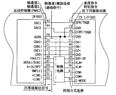 Robot controller force/bit hybrid control technology