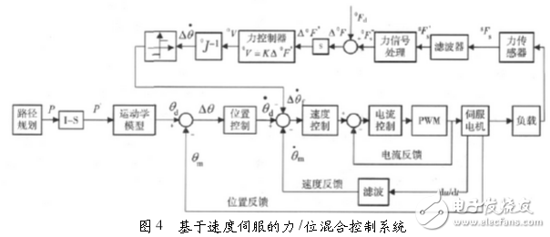 Industrial robot control technology