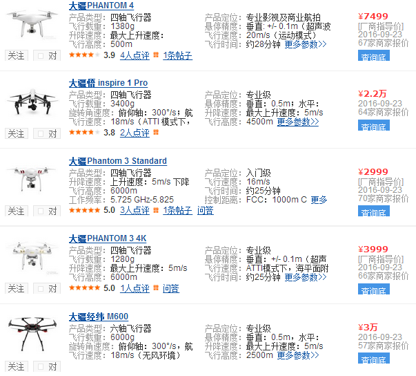 Dajiang drone price