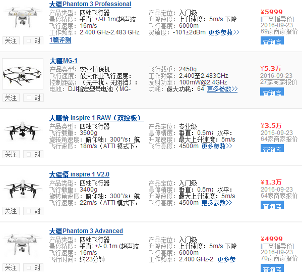 Dajiang drone price