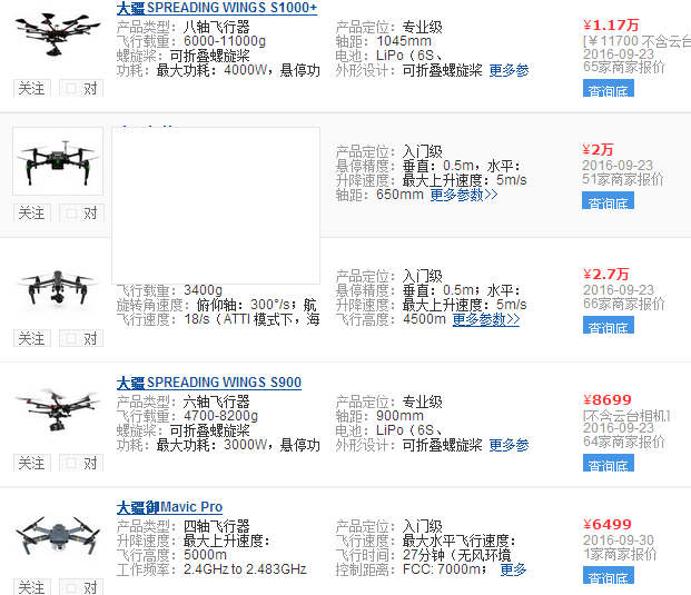 Dajiang drone price