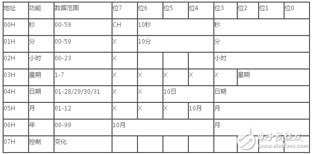 Clock chip, RTC, chip