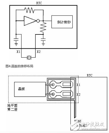 Clock chip, RTC, chip