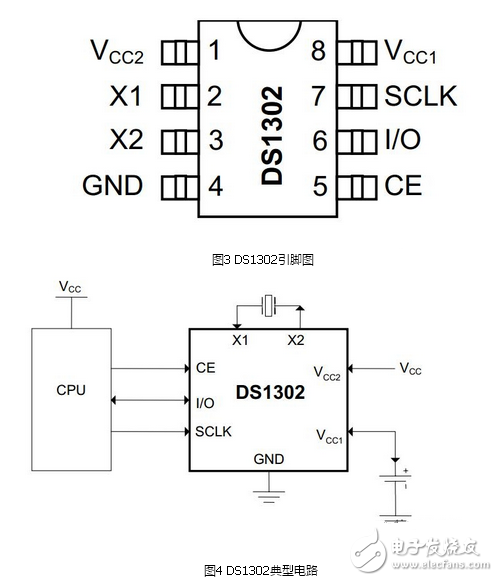 Chip, clock chip, DS1302