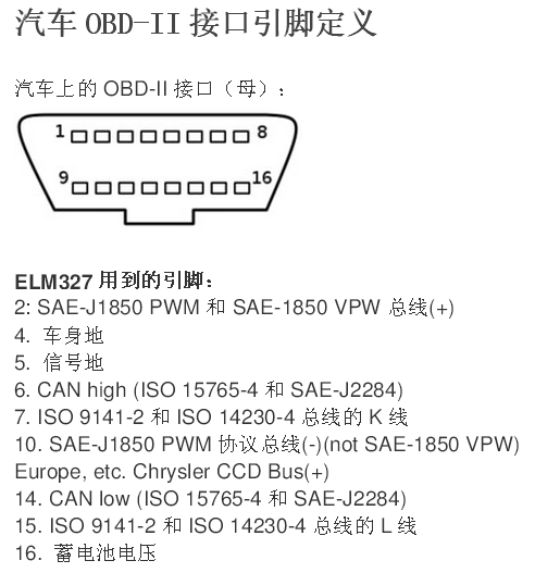 OBD, OBD interface, car networking