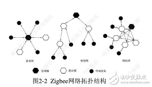 Zigbee, zigbee protocol, IEEE 802.15.4