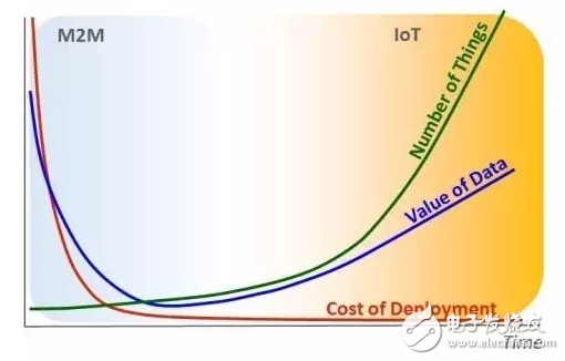 Nb-iot standard