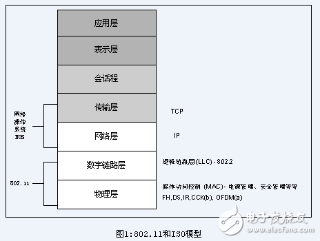 IEEE 802.11, IEEE 802.11 protocol