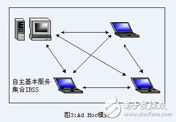 IEEE 802.11, IEEE 802.11 protocol