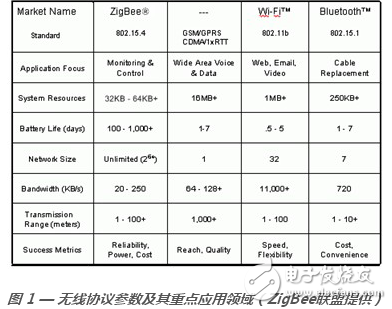 Zigbee, IEEE 802.15.4