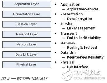 Zigbee, IEEE 802.15.4