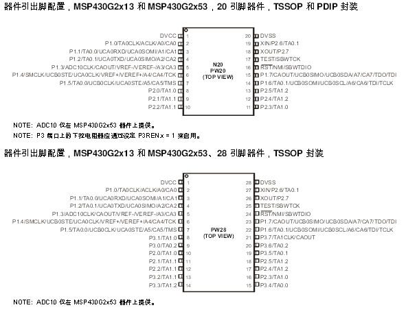 MSP430G2553 pin diagram