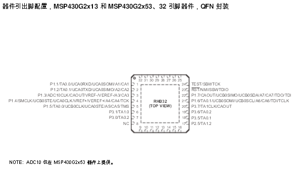 MSP430G2553 pin diagram