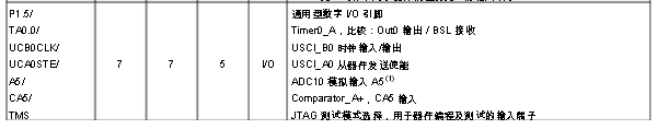 MSP430G2553 pin diagram