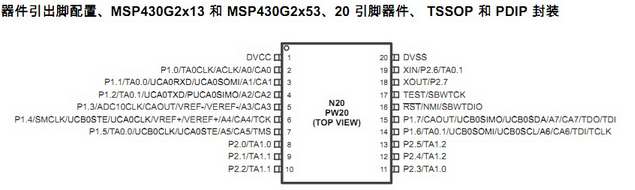 MSP430G2553 pin diagram