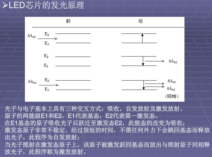 LED chip principle