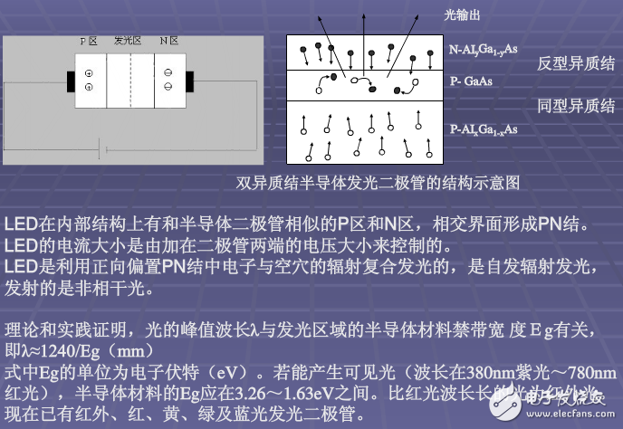 LED chip principle