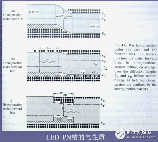 LED chip principle