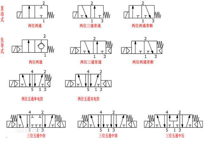 Electrical schematic