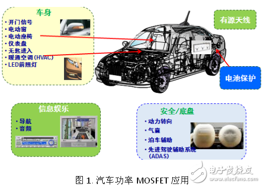 ON Semiconductor's innovative ATPAK package automotive power MOSFET