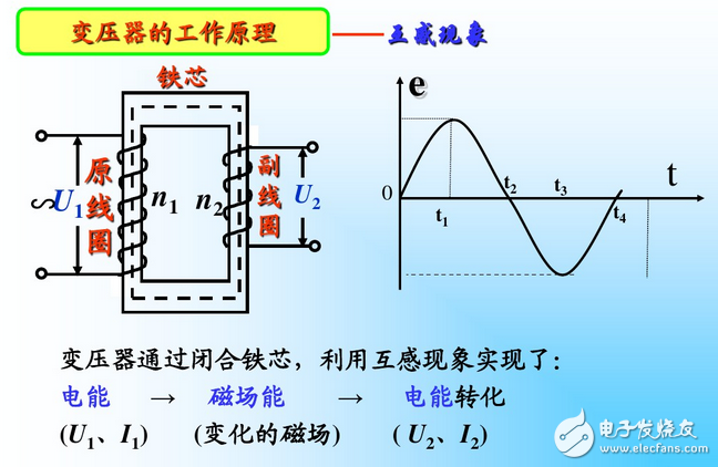 Step-up transformer schematic