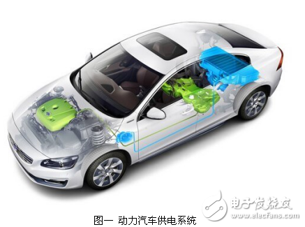 Electric car, power battery