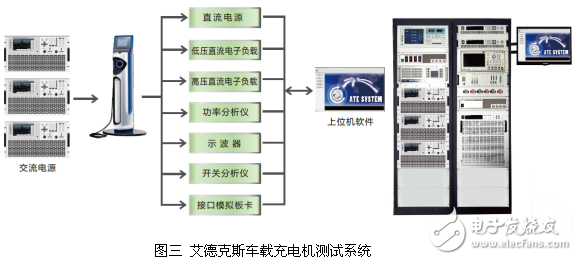 Electric car, power battery