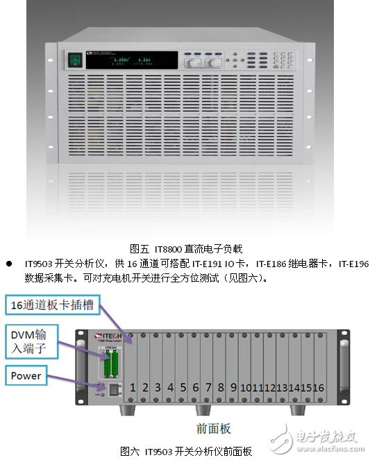 Electric car, power battery