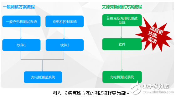 Electric car, power battery