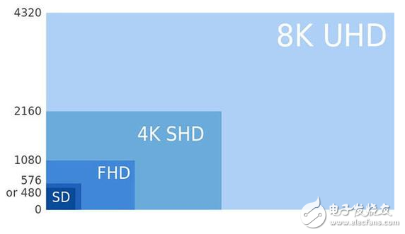 How far is 8K live video? Rio Olympics promotes technological innovation